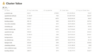 Keyword Cluster Value