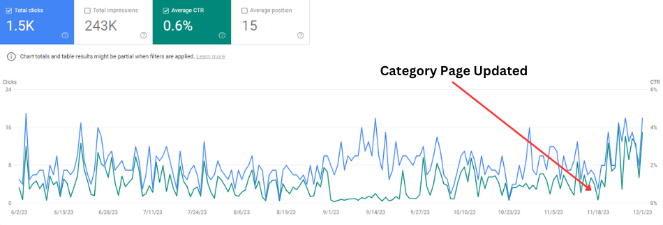 Category Page Updated