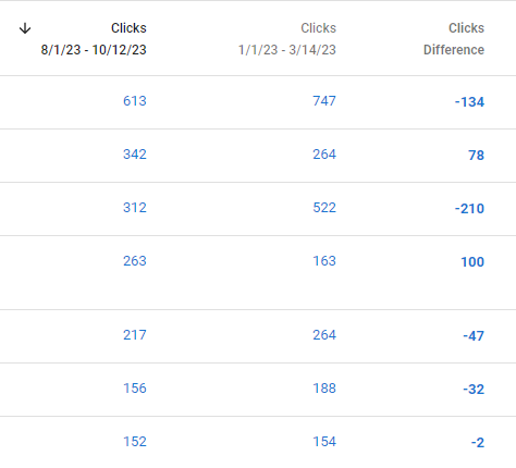 Category page traffic