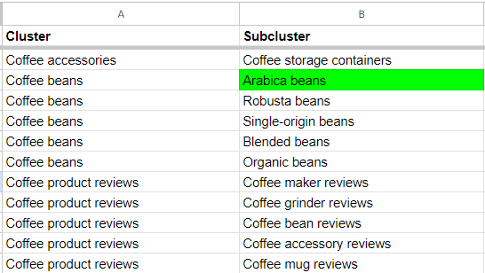 Cluster and sub cluster
