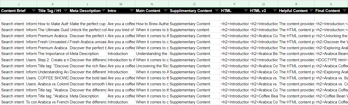 My 10 columns for generating AI content in Google Sheets