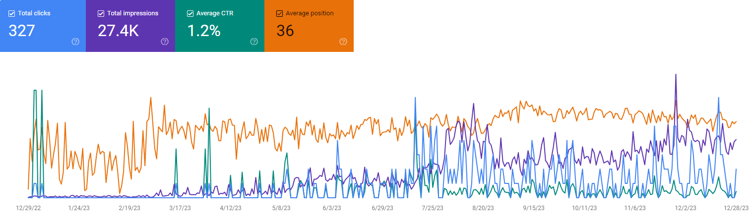 Look at all my field data