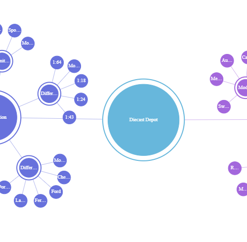 Topical Map Visualization