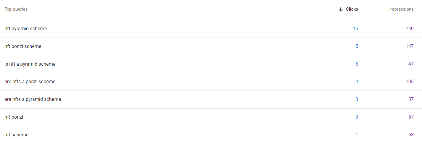 n-grams keyword cannibalization