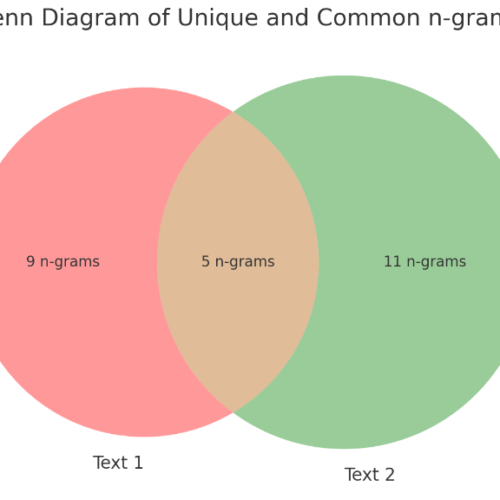 n-grams Venn diagram