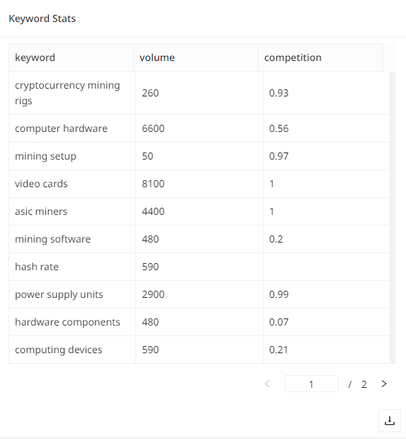 example output of the semantic keyword finder app