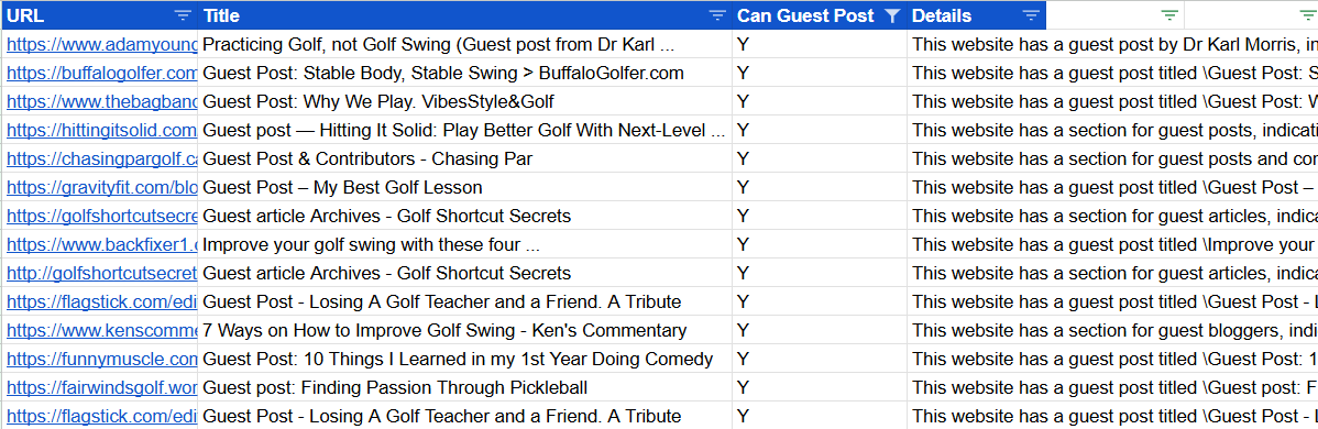 Guest post list