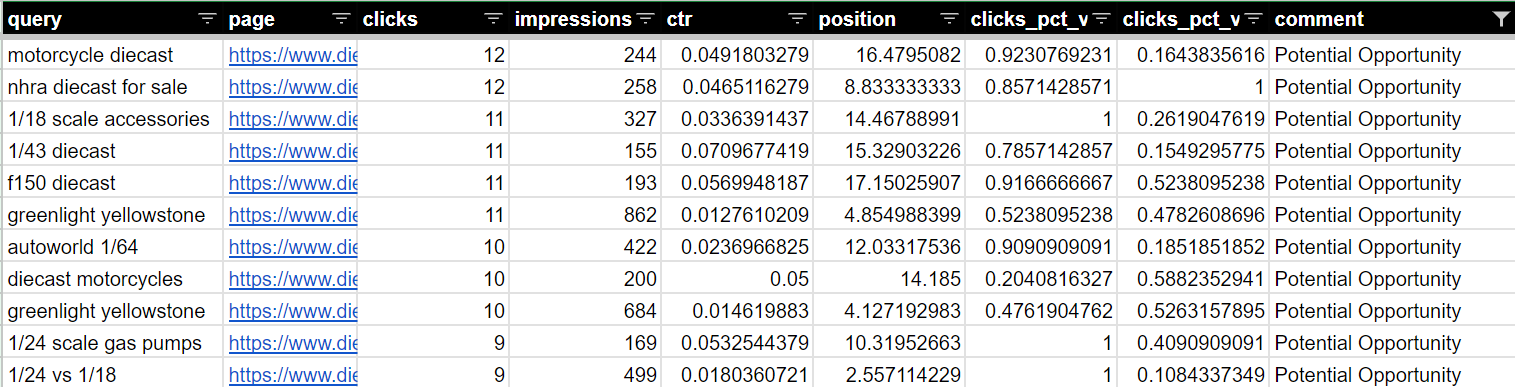 kw cannibalization analysis - opportunity filter