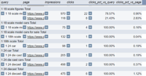 kw cannibalization analysis - pivot table