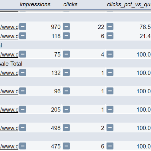 kw cannibalization analysis - pivot table