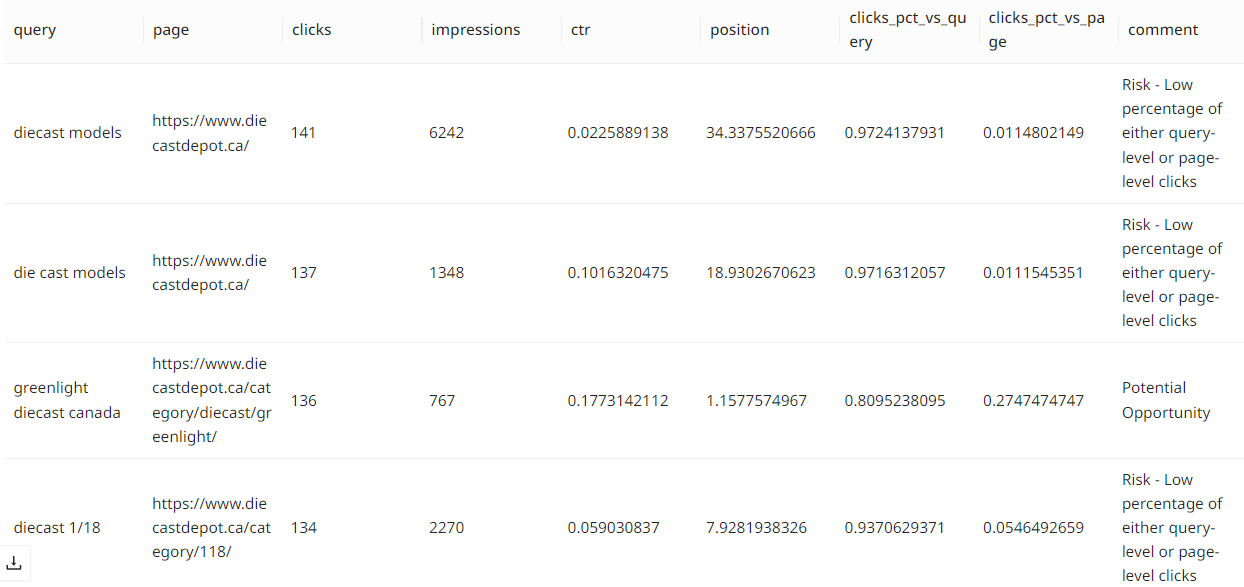 kw cannibalization analysis - report output