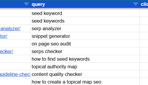 Zero Click Opportunities