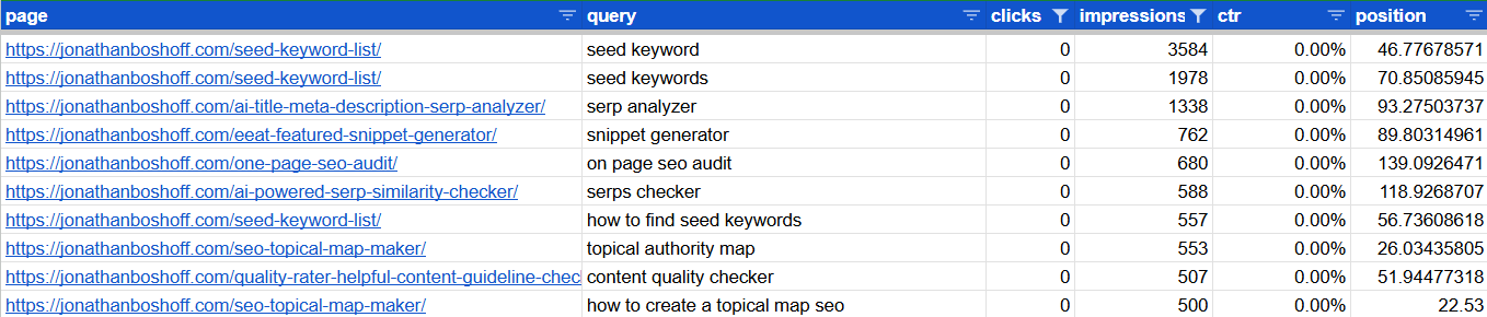 Zero Click Opportunities