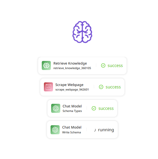 cooking up some schema