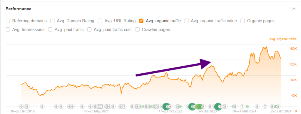$1m+ ARR Increase For Fintech