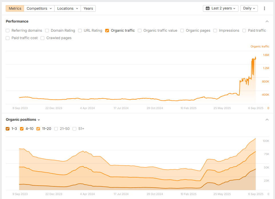 thedigitalprojectmanager.com